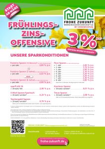 Sparkonditionen März 2026